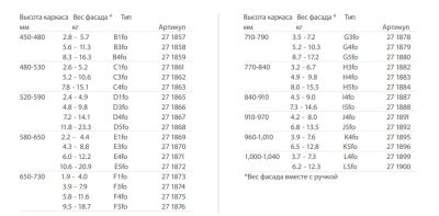Подъёмник FREEfold D1fo H 520-590мм 2,4 - 4,9 кг Kessebohmer | официальный магазин